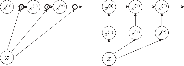 Figure 3 for Towards Deeper Understanding of Variational Autoencoding Models