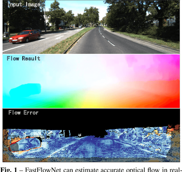 Figure 1 for FastFlowNet: A Lightweight Network for Fast Optical Flow Estimation