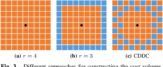 Figure 3 for FastFlowNet: A Lightweight Network for Fast Optical Flow Estimation