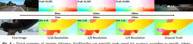 Figure 4 for FastFlowNet: A Lightweight Network for Fast Optical Flow Estimation