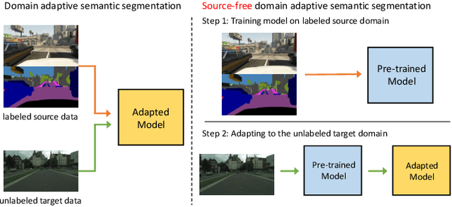 Figure 1 for Domain Adaptive Semantic Segmentation without Source Data
