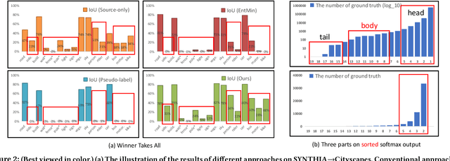 Figure 3 for Domain Adaptive Semantic Segmentation without Source Data