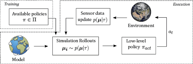 Figure 1 for Safer Autonomous Driving in a Stochastic, Partially-Observable Environment by Hierarchical Contingency Planning