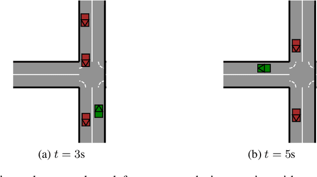 Figure 3 for Safer Autonomous Driving in a Stochastic, Partially-Observable Environment by Hierarchical Contingency Planning