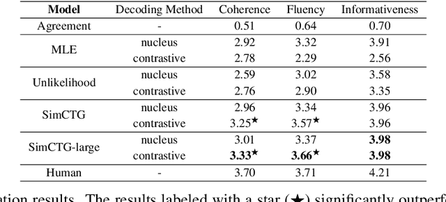 Figure 2 for Effidit: Your AI Writing Assistant