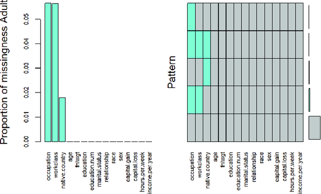 Figure 1 for Fairness and Missing Values