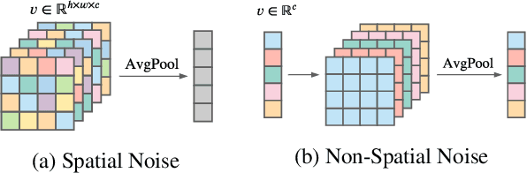 Figure 3 for Self-Denoising Neural Networks for Few Shot Learning
