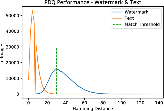Figure 4 for PDQ & TMK + PDQF -- A Test Drive of Facebook's Perceptual Hashing Algorithms