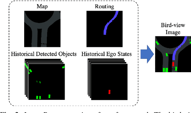 Figure 2 for Model-free Deep Reinforcement Learning for Urban Autonomous Driving
