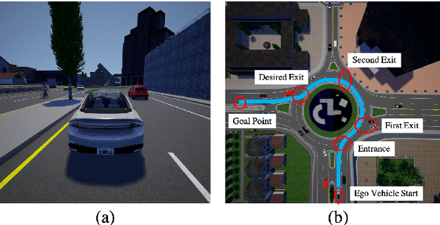 Figure 4 for Model-free Deep Reinforcement Learning for Urban Autonomous Driving