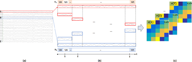 Figure 1 for Comparison of Attention-based Deep Learning Models for EEG Classification