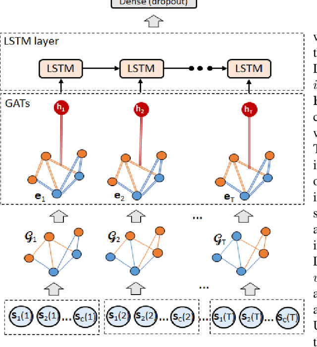 Figure 2 for Comparison of Attention-based Deep Learning Models for EEG Classification