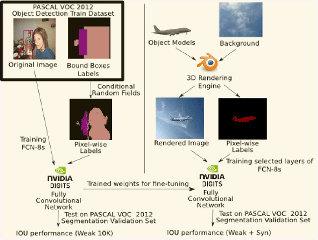 Figure 1 for Dataset Augmentation with Synthetic Images Improves Semantic Segmentation