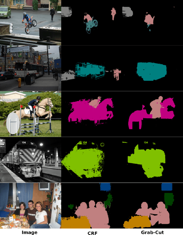 Figure 3 for Dataset Augmentation with Synthetic Images Improves Semantic Segmentation