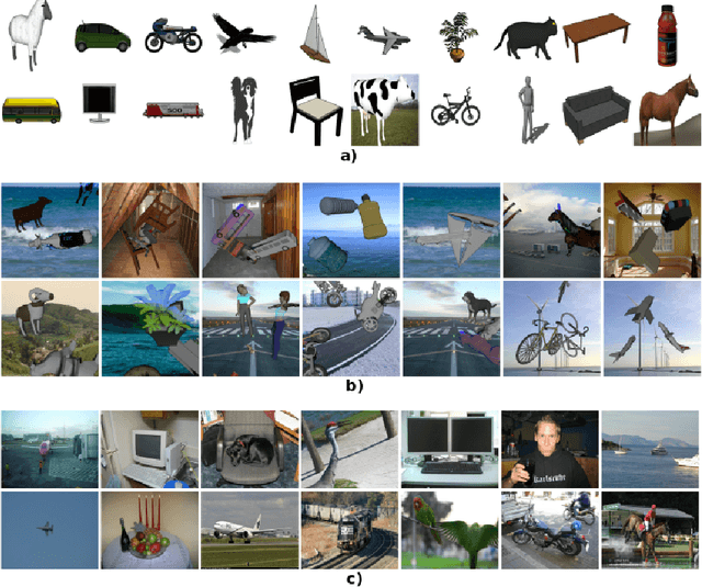 Figure 4 for Dataset Augmentation with Synthetic Images Improves Semantic Segmentation