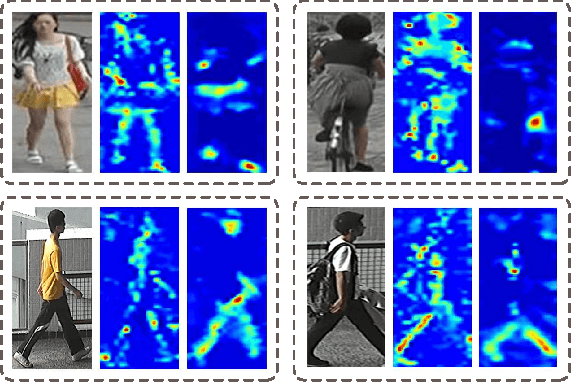 Figure 1 for Parameter-Free Spatial Attention Network for Person Re-Identification
