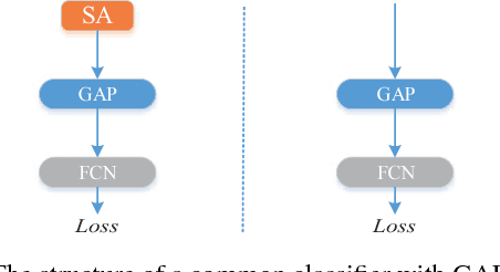 Figure 3 for Parameter-Free Spatial Attention Network for Person Re-Identification
