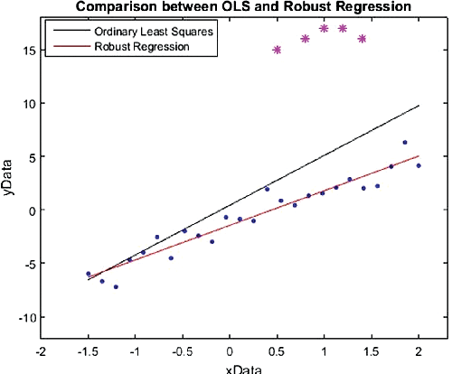 Figure 1 for Distributionally Robust Learning