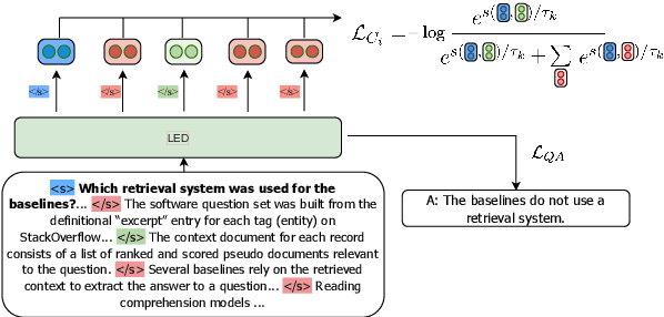 Figure 1 for Utilizing Evidence Spans via Sequence-Level Contrastive Learning for Long-Context Question Answering