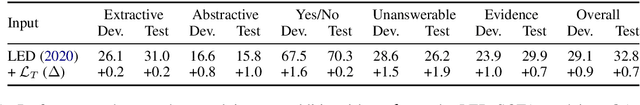 Figure 2 for Utilizing Evidence Spans via Sequence-Level Contrastive Learning for Long-Context Question Answering