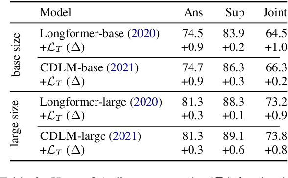 Figure 3 for Utilizing Evidence Spans via Sequence-Level Contrastive Learning for Long-Context Question Answering