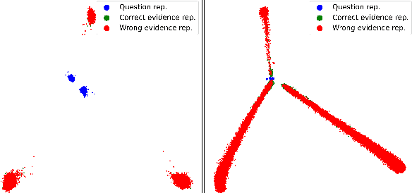 Figure 4 for Utilizing Evidence Spans via Sequence-Level Contrastive Learning for Long-Context Question Answering