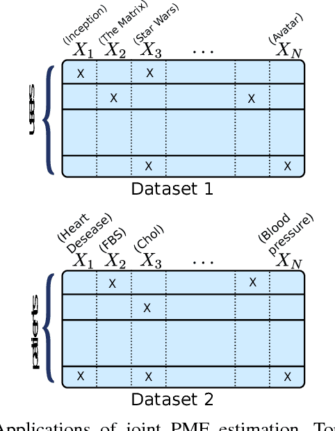 Figure 1 for Tensors, Learning, and 'Kolmogorov Extension' for Finite-alphabet Random Vectors