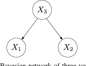 Figure 3 for Tensors, Learning, and 'Kolmogorov Extension' for Finite-alphabet Random Vectors