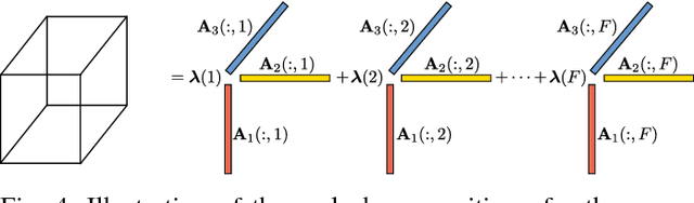 Figure 4 for Tensors, Learning, and 'Kolmogorov Extension' for Finite-alphabet Random Vectors