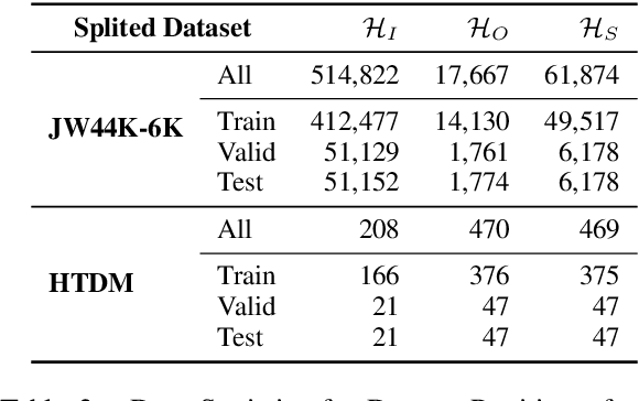 Figure 4 for DHGE: Dual-view Hyper-Relational Knowledge Graph Embedding for Link Prediction and Entity Typing