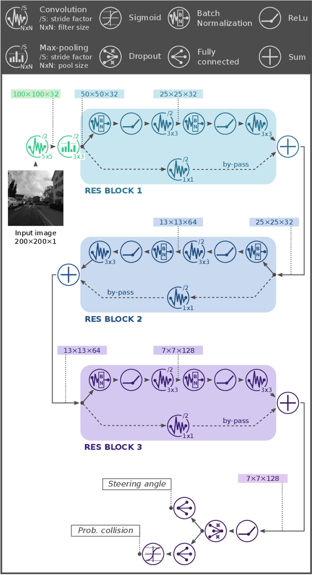 Figure 3 for An Open Source and Open Hardware Deep Learning-powered Visual Navigation Engine for Autonomous Nano-UAVs