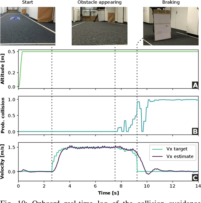 Figure 2 for An Open Source and Open Hardware Deep Learning-powered Visual Navigation Engine for Autonomous Nano-UAVs