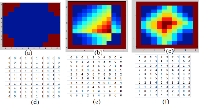 Figure 3 for Shape Representation and Classification through Pattern Spectrum and Local Binary Pattern - A Decision Level Fusion Approach