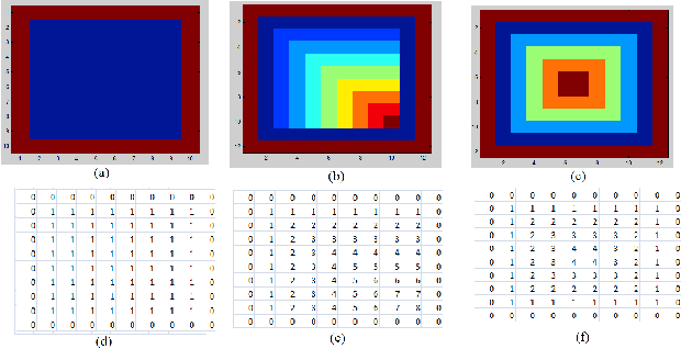 Figure 4 for Shape Representation and Classification through Pattern Spectrum and Local Binary Pattern - A Decision Level Fusion Approach