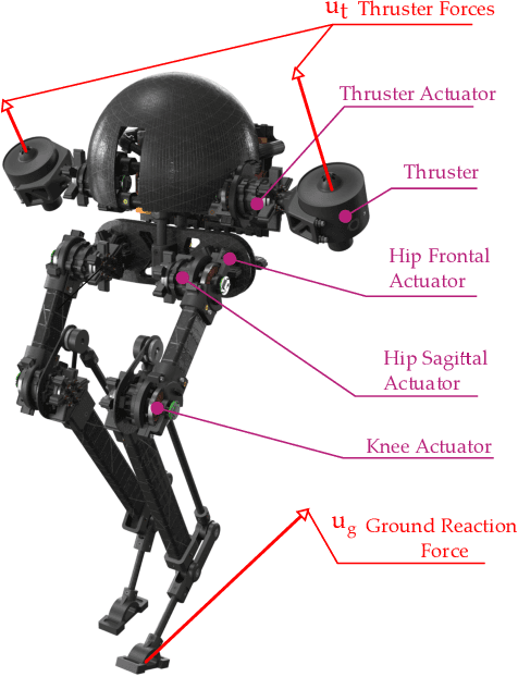 Figure 1 for Unilateral Ground Contact Force Regulations in Thruster-Assisted Legged Locomotion