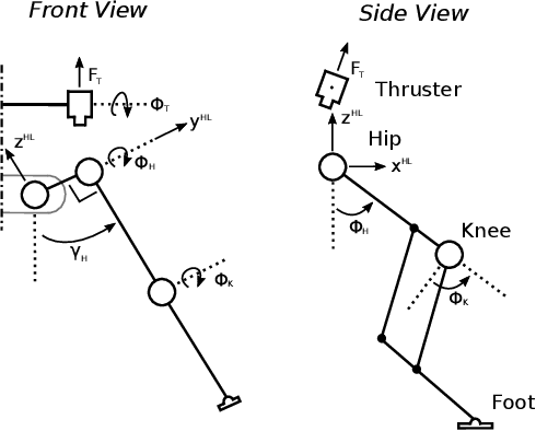 Figure 2 for Unilateral Ground Contact Force Regulations in Thruster-Assisted Legged Locomotion
