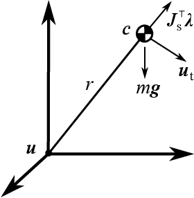 Figure 3 for Unilateral Ground Contact Force Regulations in Thruster-Assisted Legged Locomotion