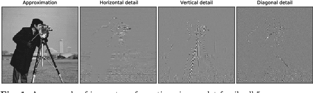 Figure 2 for Wavelet-Attention CNN for Image Classification