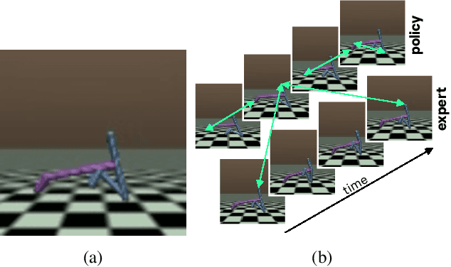 Figure 1 for Relational Mimic for Visual Adversarial Imitation Learning