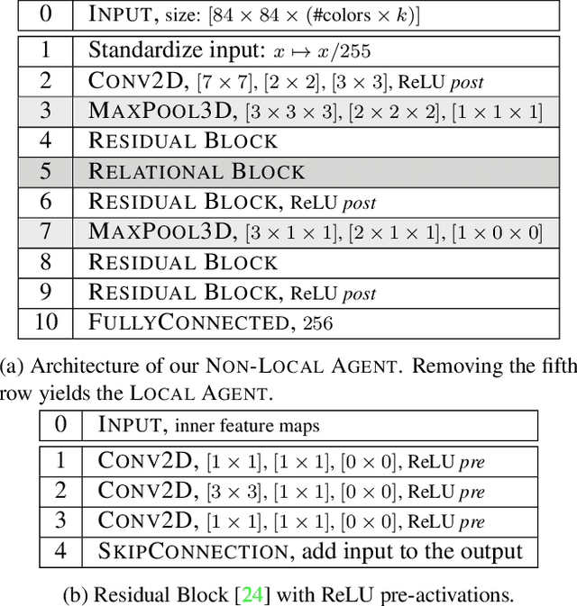 Figure 2 for Relational Mimic for Visual Adversarial Imitation Learning