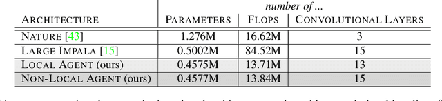 Figure 4 for Relational Mimic for Visual Adversarial Imitation Learning