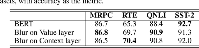 Figure 4 for SesameBERT: Attention for Anywhere