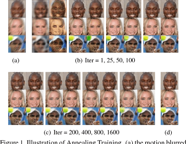 Figure 1 for InverseNet: Solving Inverse Problems with Splitting Networks