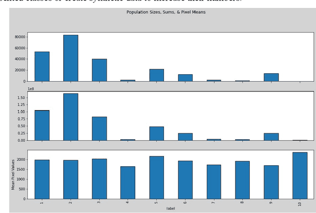 Figure 3 for Intrusion Detection: Machine Learning Baseline Calculations for Image Classification
