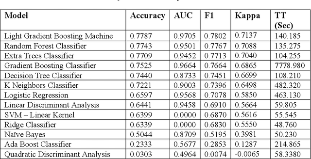 Figure 2 for Intrusion Detection: Machine Learning Baseline Calculations for Image Classification