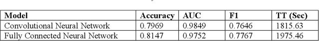 Figure 4 for Intrusion Detection: Machine Learning Baseline Calculations for Image Classification