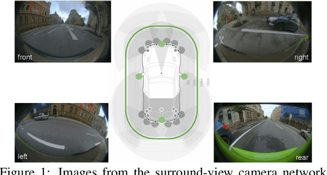 Figure 1 for FisheyeMultiNet: Real-time Multi-task Learning Architecture for Surround-view Automated Parking System