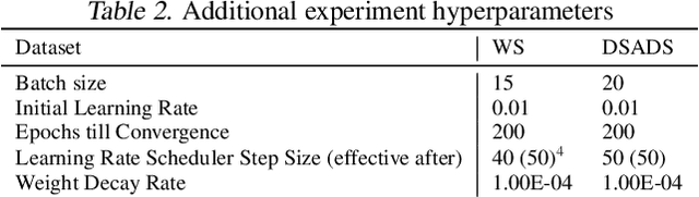 Figure 3 for Continual Learning in Human Activity Recognition: an Empirical Analysis of Regularization