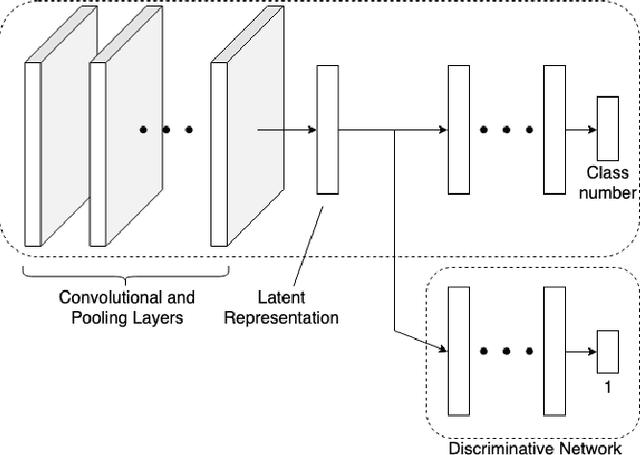 Figure 4 for Bypassing Backdoor Detection Algorithms in Deep Learning
