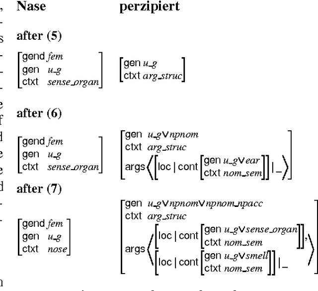 Figure 2 for Processing Unknown Words in HPSG